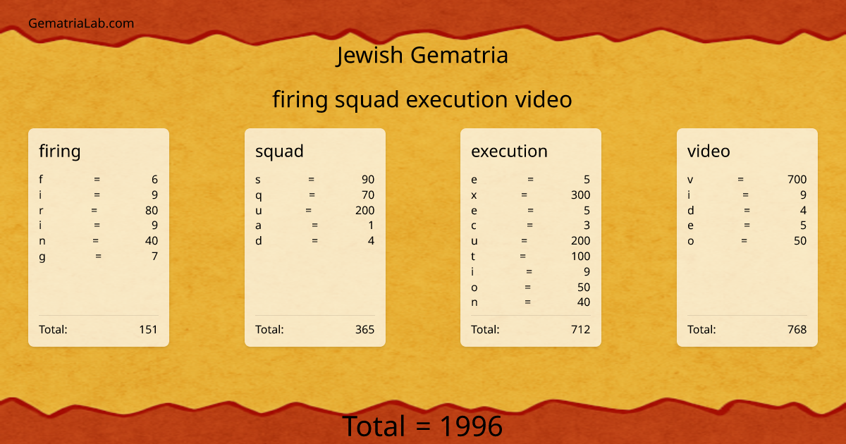 firing squad execution video in jewish Gematria